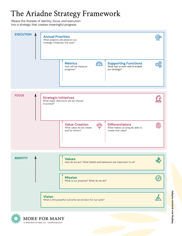 The Ariadne Strategy Framework - More For Many
