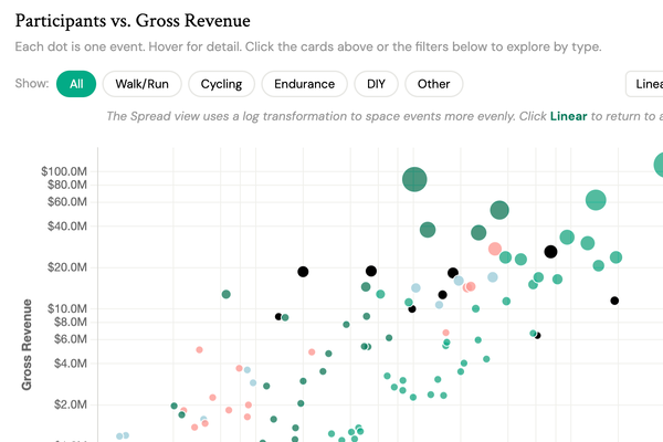 Participants Drive Revenue - Viz-600