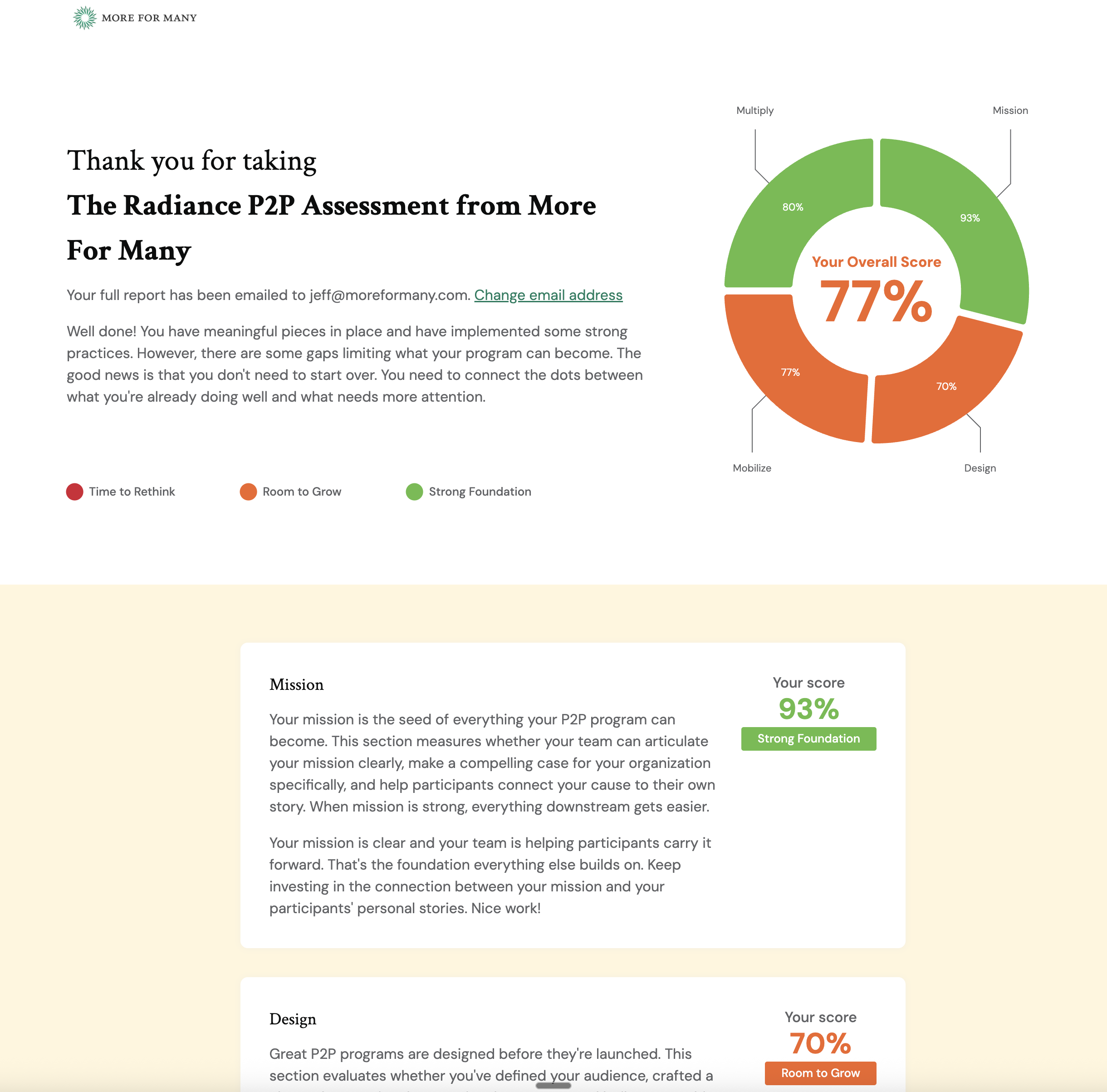 Assessment Example - Results